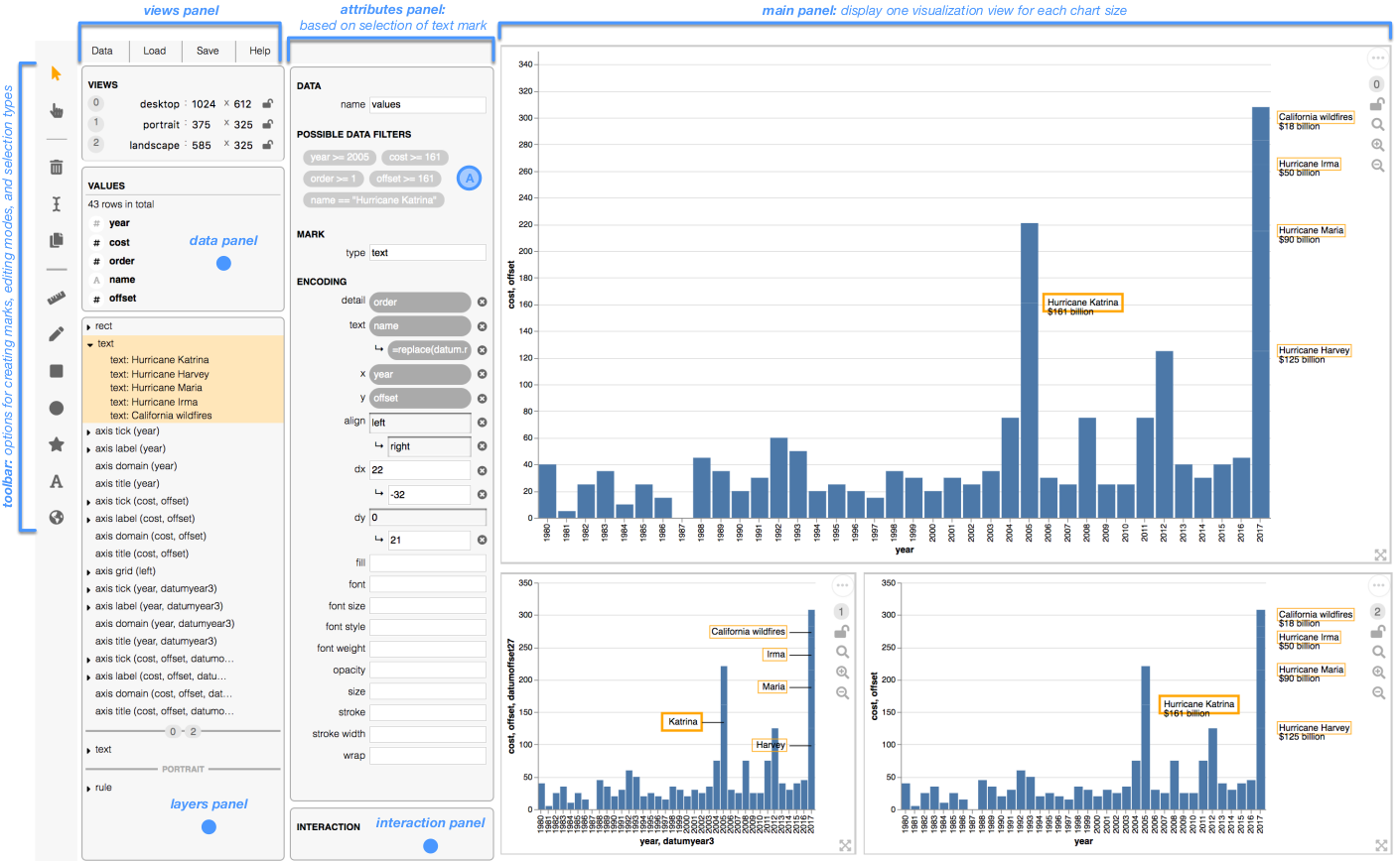 Hoffswell Visualization System