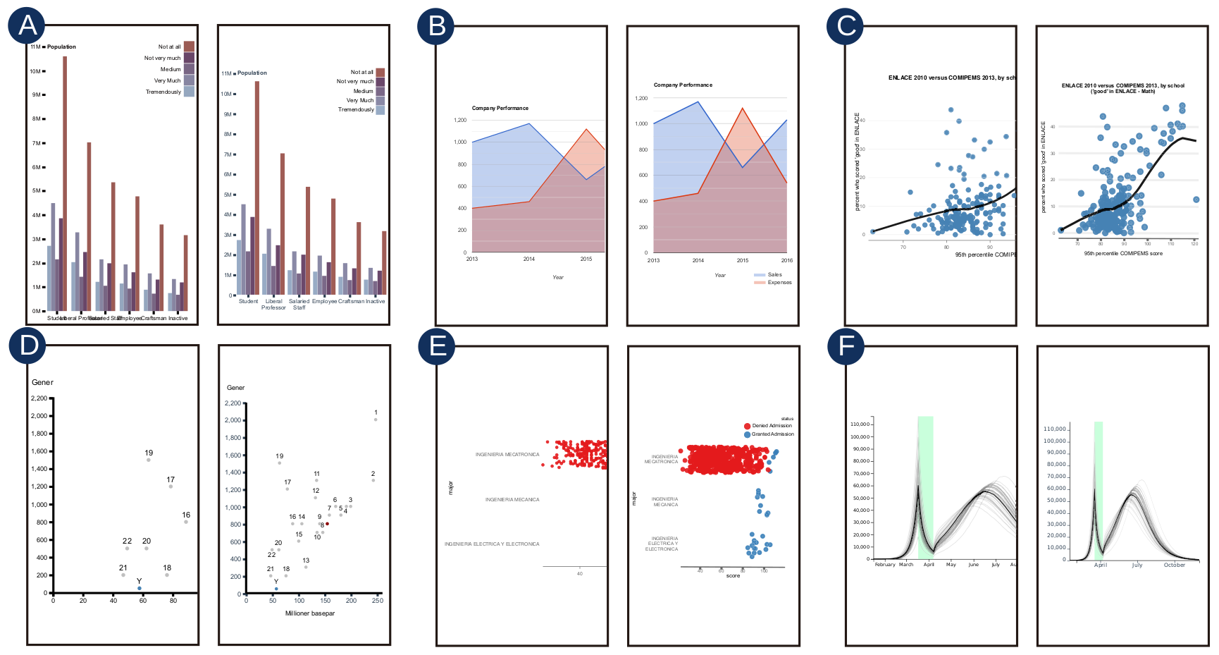 MobileVisFixer example transformations