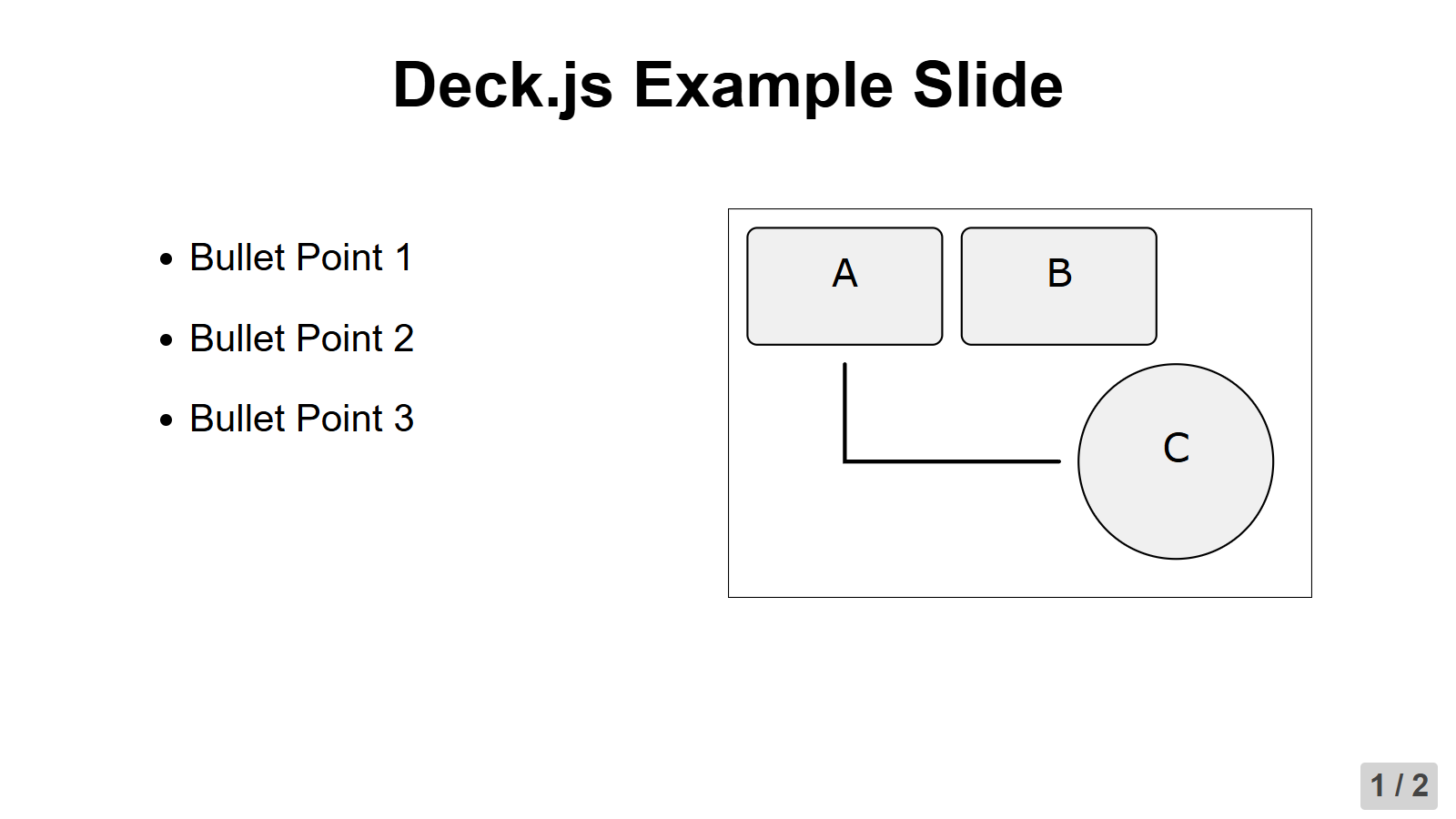 Deck.js: Example Slide