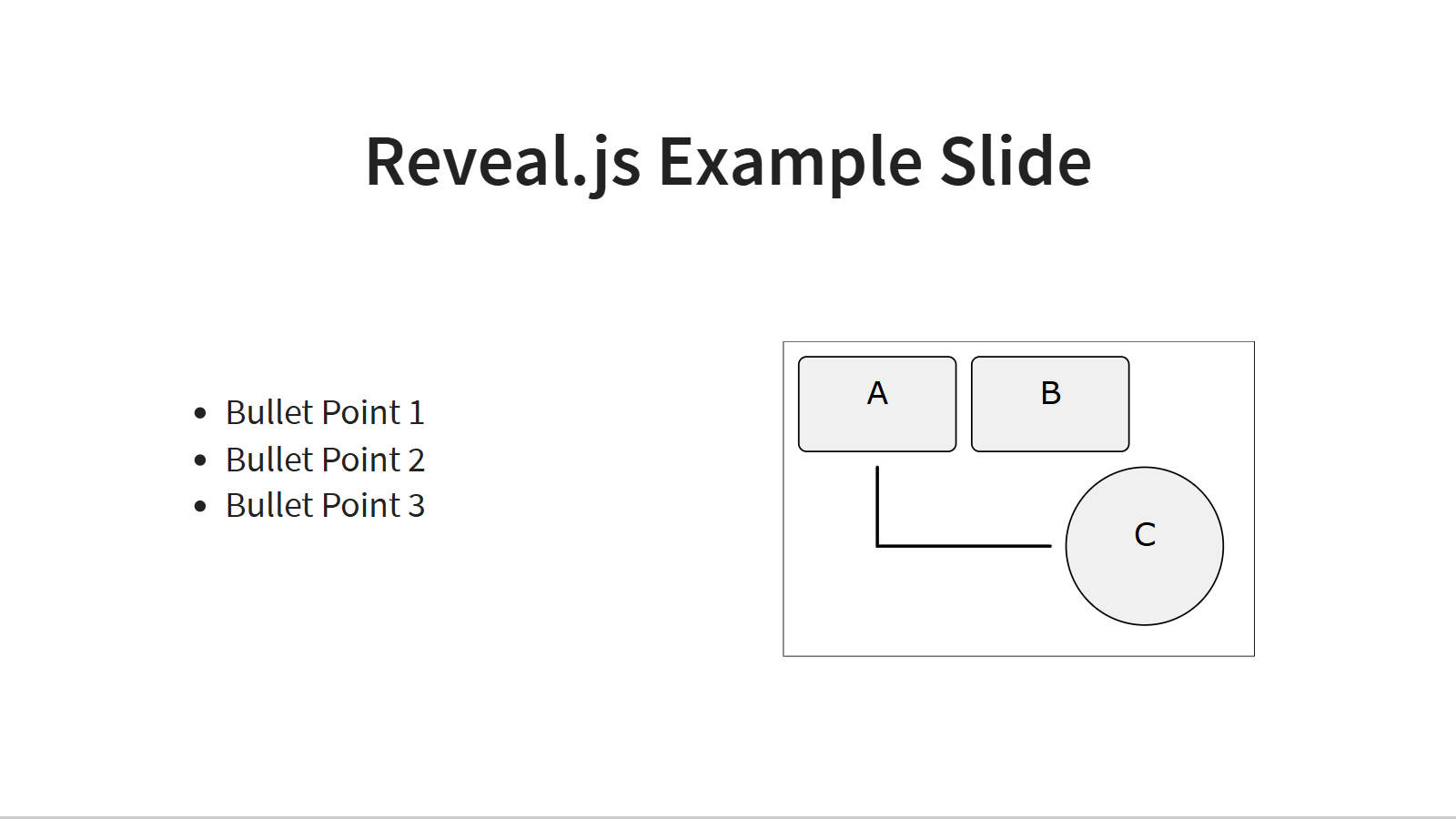 Reveal.js: Example Slide